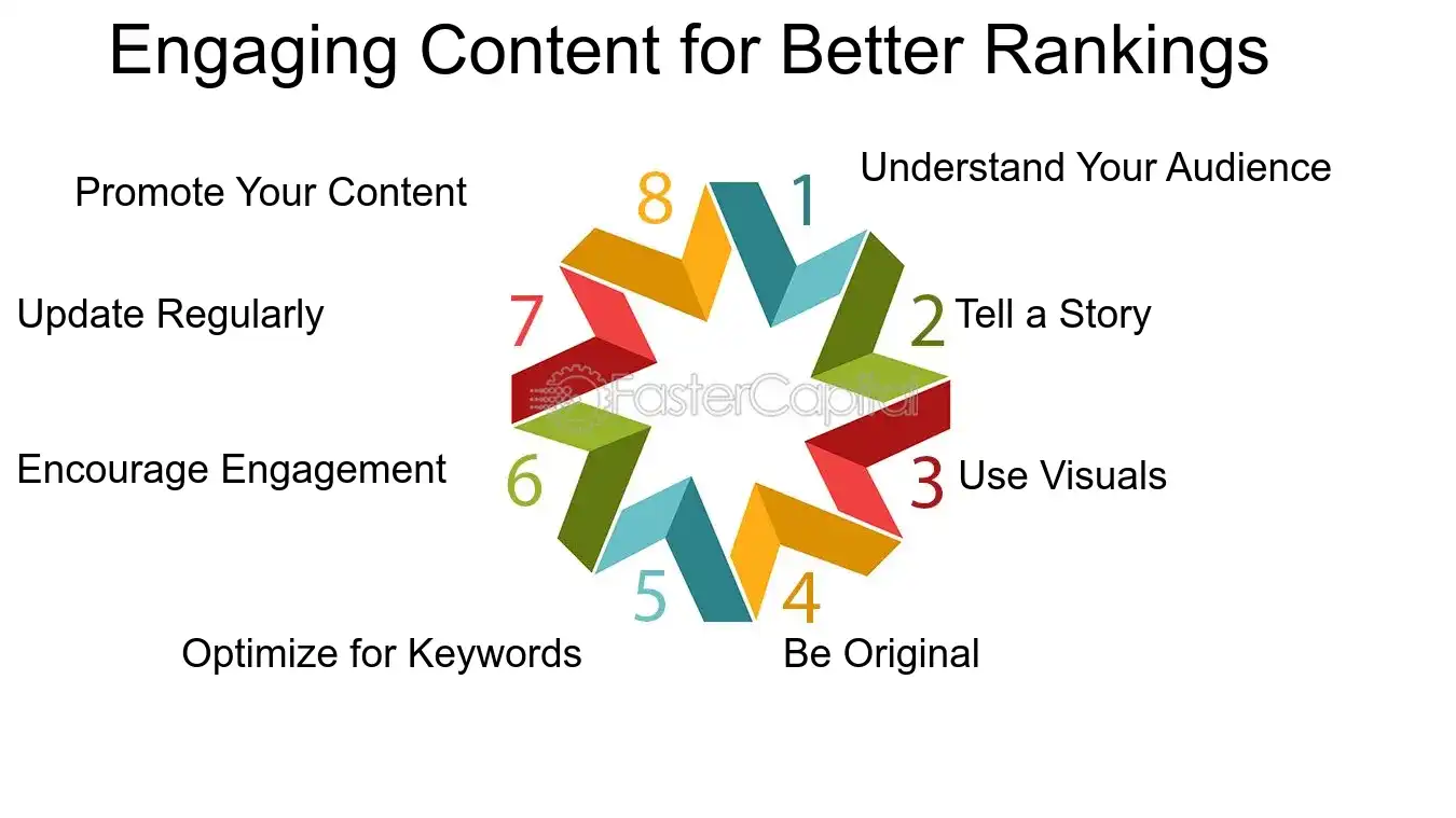 Engaging Content for Better Rankings - Search engine optimization: SEO: SEO Performance: Maximizing SEO Performance: Tips and Tricks for Marketers